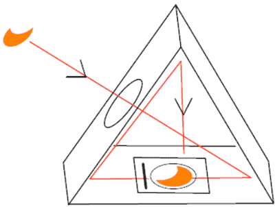 schematic of sunspotter with eclipse sundial