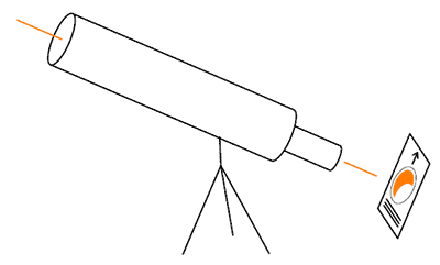 schematic how to use the Eclipse Sundial with a telescope projection
